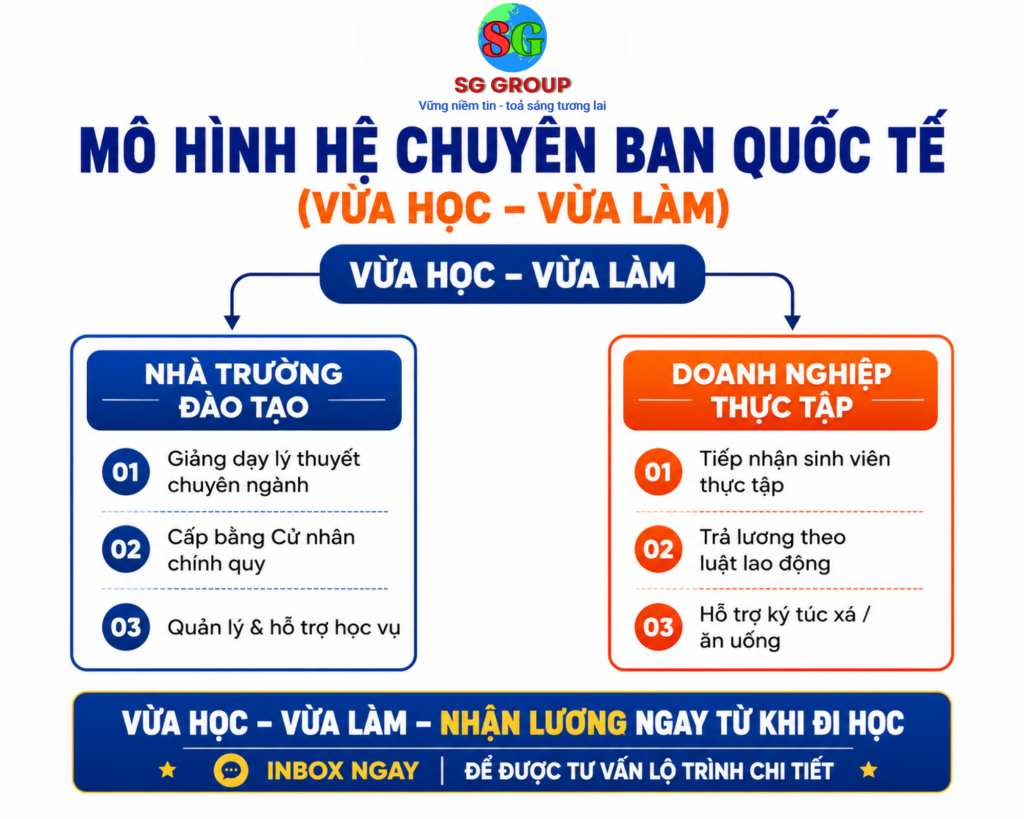 du học vừa học vừa làm đài loan 2026
